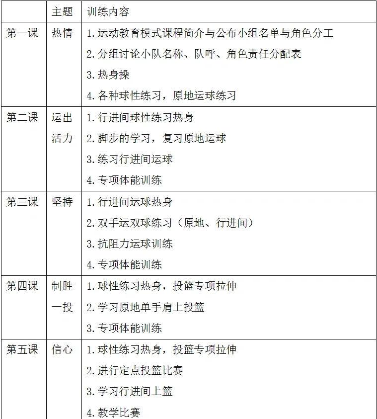 寒假篮球10天训练计划小班